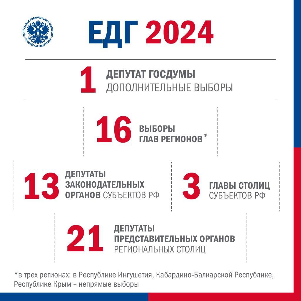 Запланированные избирательные кампании в РФ на 2024 год